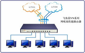安陽飛騰網絡科技 vn5000產品展臺與全方位網絡技術服務