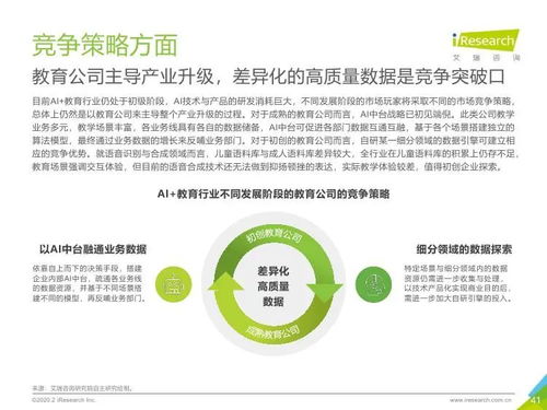 艾瑞咨詢2019年中國(guó)AI教育行業(yè)發(fā)展研究報(bào)告與旅游開(kāi)發(fā)項(xiàng)目策劃咨詢?nèi)诤戏治? />
</span>
<span id=