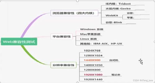 軟件測(cè)試用例設(shè)計(jì)與實(shí)施項(xiàng)目學(xué)習(xí)包及旅游開(kāi)發(fā)項(xiàng)目策劃咨詢