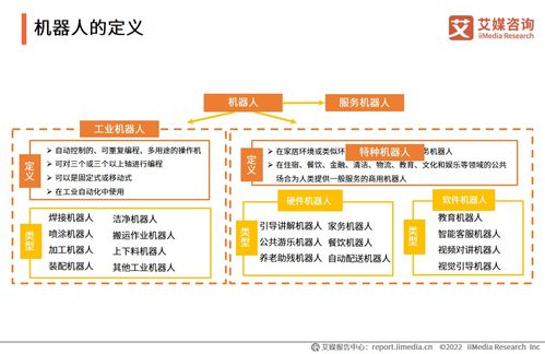 《艾媒咨詢(xún)2022年度中國(guó)機(jī)器人行業(yè)發(fā)展專(zhuān)題研究報(bào)告》解讀與旅游開(kāi)發(fā)項(xiàng)目策劃咨詢(xún)?nèi)诤锨罢? />
</span>
<span id=