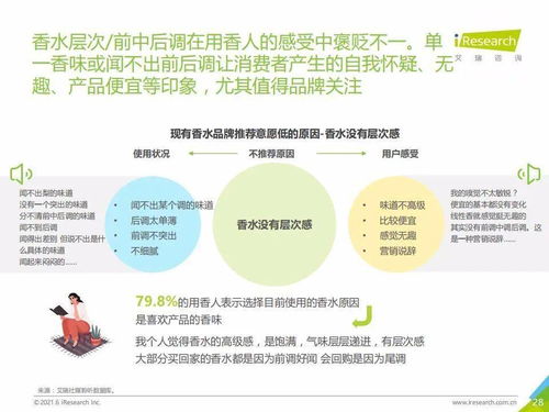 2021上半年中國(guó)香水市場(chǎng)用戶(hù)體驗(yàn)洞察與旅游項(xiàng)目策劃新思路