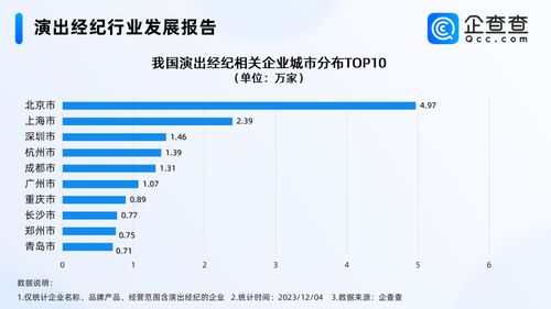 五月天經(jīng)紀(jì)公司否認(rèn)假唱風(fēng)波，國內(nèi)演出經(jīng)紀(jì)企業(yè)超30萬家，北京居首